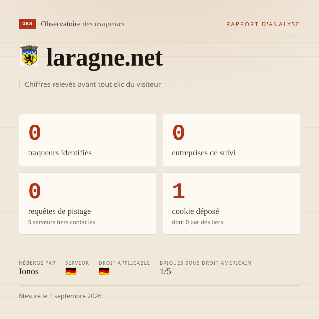 laragne.net : 0 traqueurs identifiés, 0 entreprises de suivi, 0 requêtes de pistage. Chiffres relevés avant tout clic du visiteur.