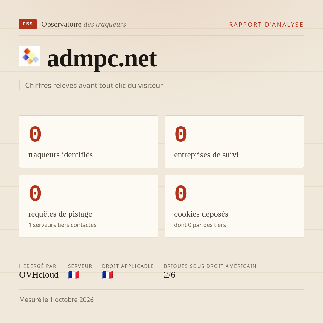 admpc.net : 0 traqueurs identifiés, 0 entreprises de suivi, 0 requêtes de pistage. Chiffres relevés avant tout clic du visiteur.