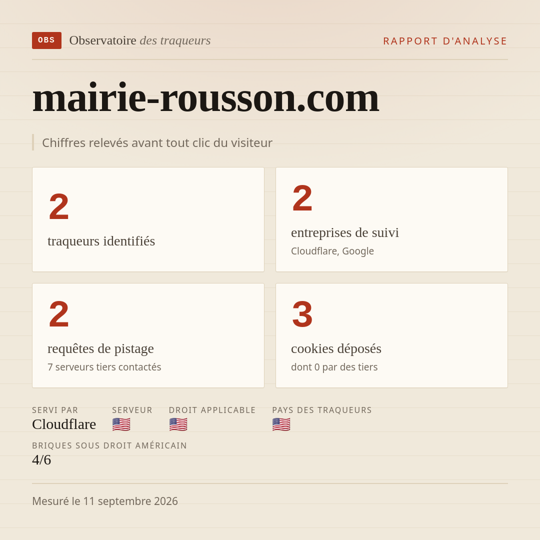 mairie-rousson.com : 2 traqueurs identifiés, 2 entreprises de suivi, 2 requêtes de pistage. Chiffres relevés avant tout clic du visiteur.