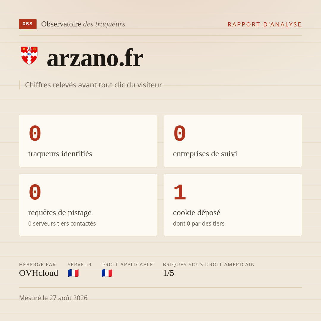 arzano.fr : 0 traqueurs identifiés, 0 entreprises de suivi, 0 requêtes de pistage. Chiffres relevés avant tout clic du visiteur.
