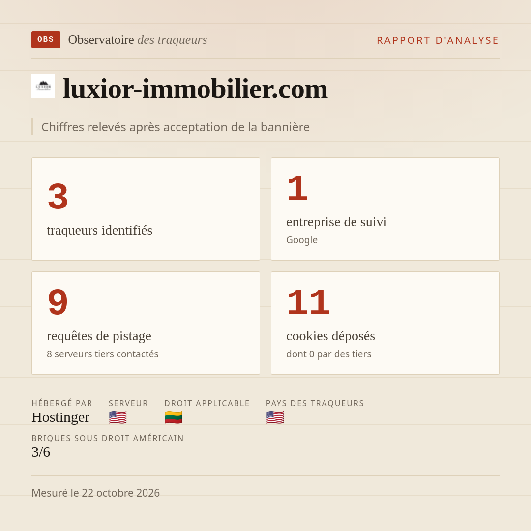 luxior-immobilier.com : 3 traqueurs identifiés, 1 entreprise de suivi, 9 requêtes de pistage. Chiffres relevés après acceptation de la bannière.