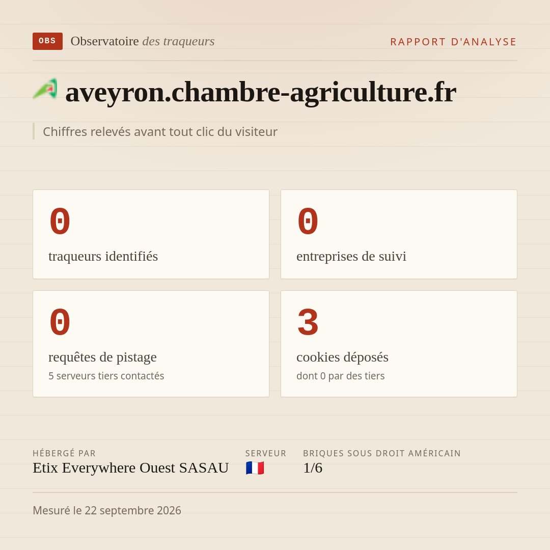 aveyron.chambre-agriculture.fr : 0 traqueurs identifiés, 0 entreprises de suivi, 0 requêtes de pistage. Chiffres relevés avant tout clic du visiteur.