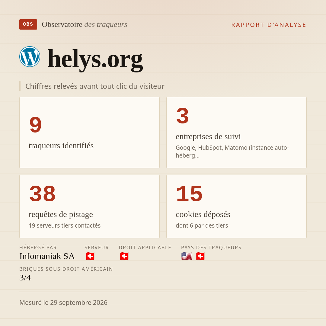 helys.org : 9 traqueurs identifiés, 3 entreprises de suivi, 38 requêtes de pistage. Chiffres relevés avant tout clic du visiteur.