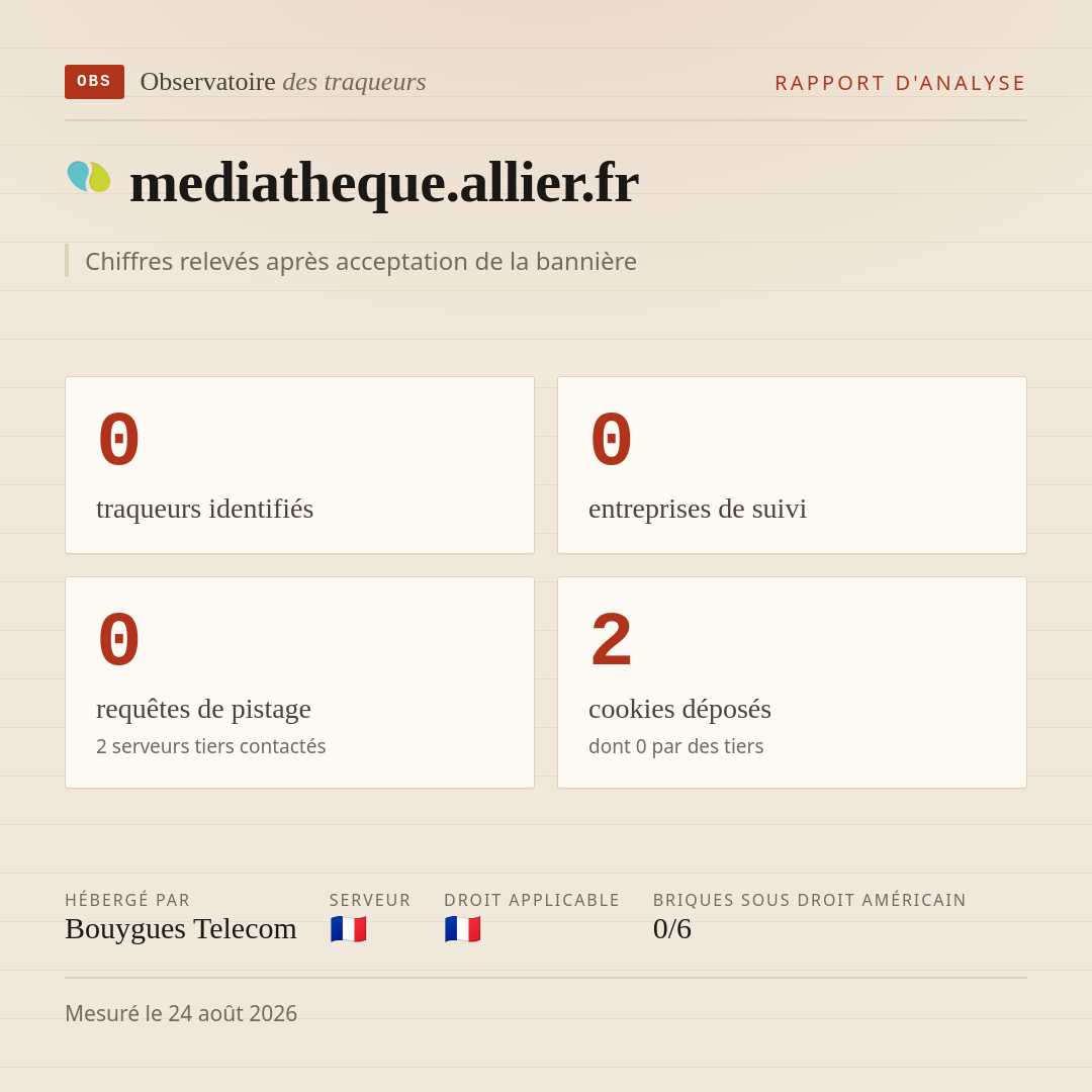 mediatheque.allier.fr : 0 traqueurs identifiés, 0 entreprises de suivi, 0 requêtes de pistage. Chiffres relevés après acceptation de la bannière.