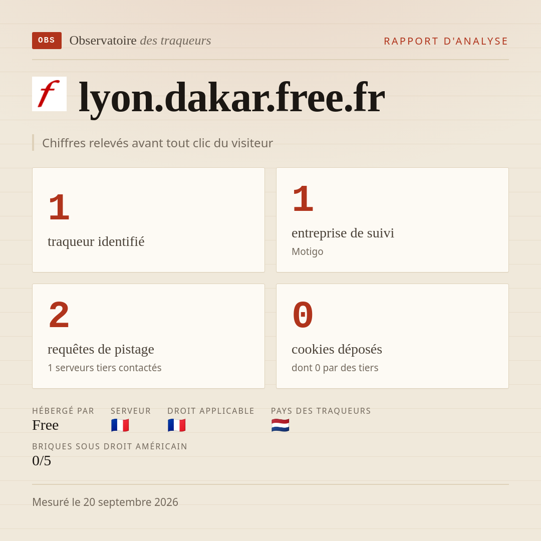 lyon.dakar.free.fr : 1 traqueur identifié, 1 entreprise de suivi, 2 requêtes de pistage. Chiffres relevés avant tout clic du visiteur.