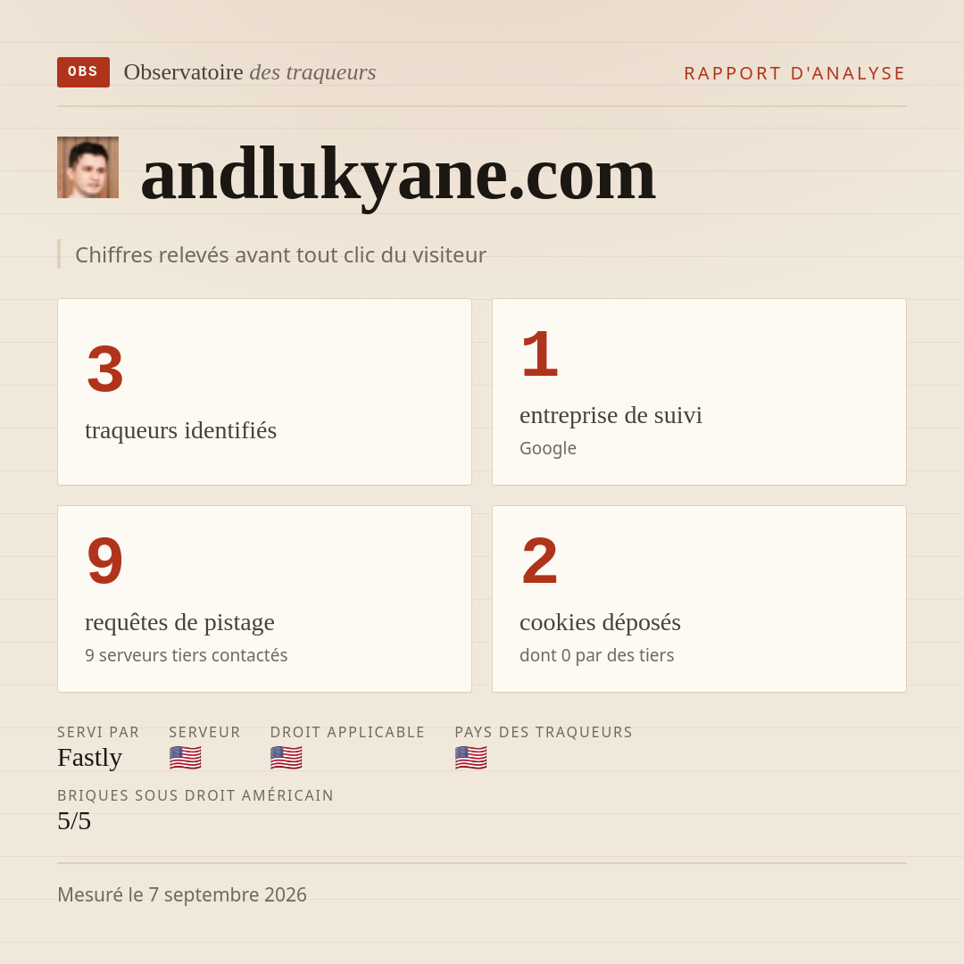 andlukyane.com : 3 traqueurs identifiés, 1 entreprise de suivi, 9 requêtes de pistage. Chiffres relevés avant tout clic du visiteur.