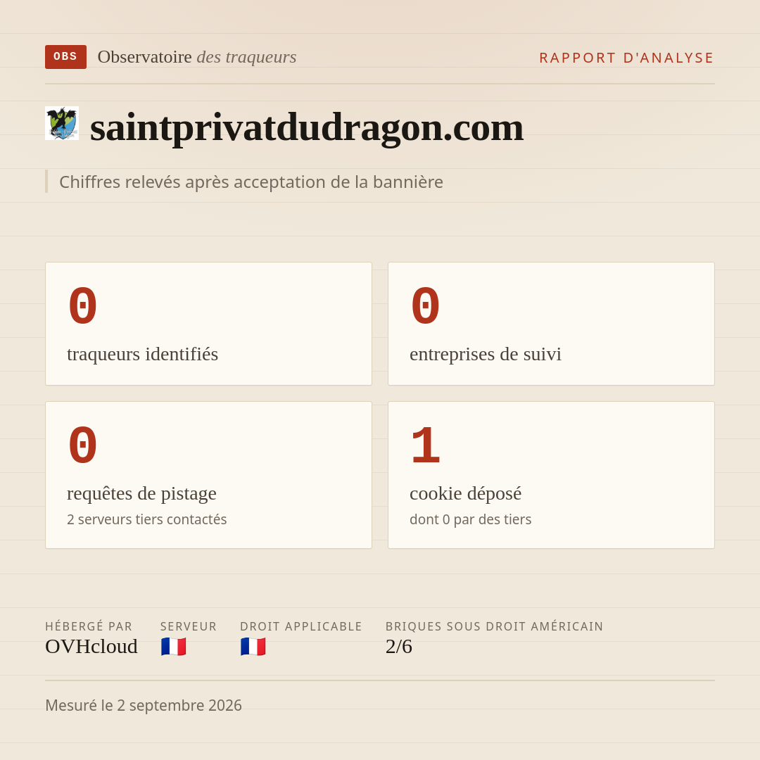 saintprivatdudragon.com : 0 traqueurs identifiés, 0 entreprises de suivi, 0 requêtes de pistage. Chiffres relevés après acceptation de la bannière.