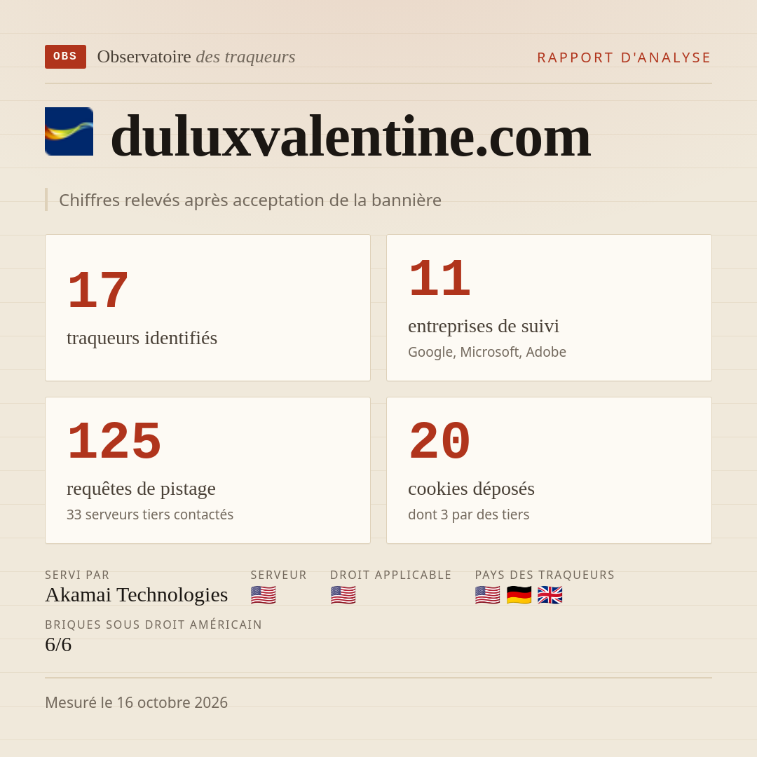duluxvalentine.com : 17 traqueurs identifiés, 11 entreprises de suivi, 125 requêtes de pistage. Chiffres relevés après acceptation de la bannière.
