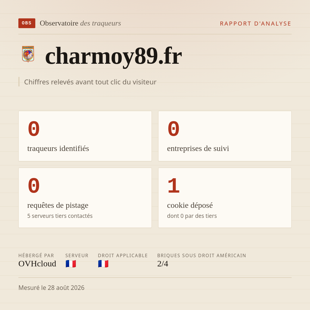 charmoy89.fr : 0 traqueurs identifiés, 0 entreprises de suivi, 0 requêtes de pistage. Chiffres relevés avant tout clic du visiteur.
