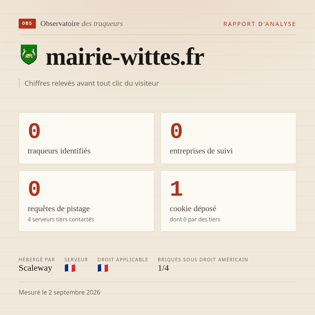 mairie-wittes.fr : 0 traqueurs identifiés, 0 entreprises de suivi, 0 requêtes de pistage. Chiffres relevés avant tout clic du visiteur.