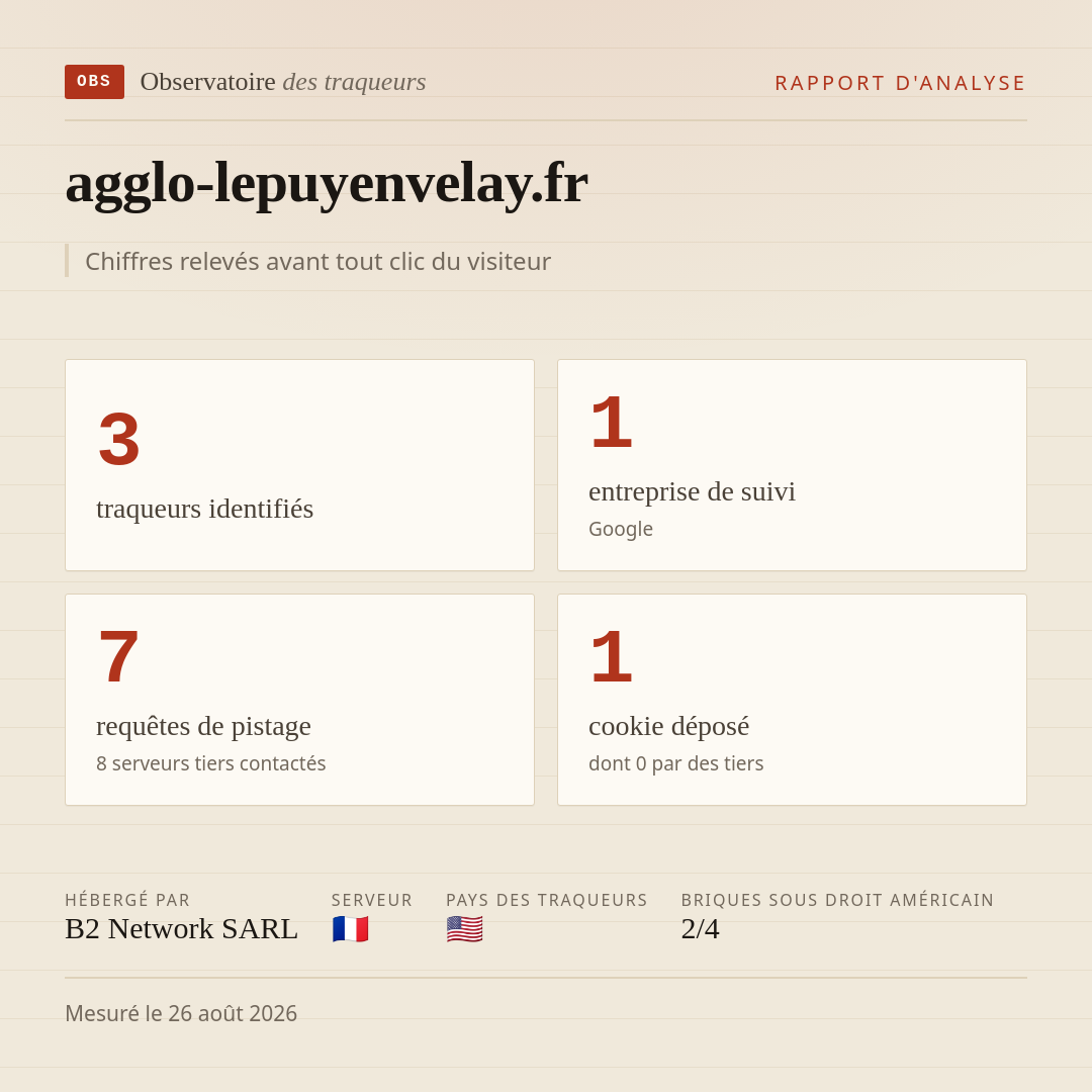 agglo-lepuyenvelay.fr : 3 traqueurs identifiés, 1 entreprise de suivi, 7 requêtes de pistage. Chiffres relevés avant tout clic du visiteur.