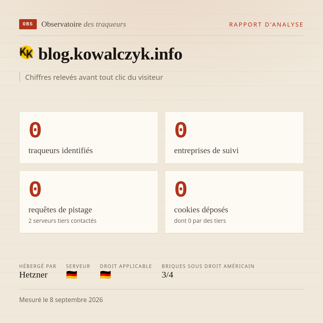 blog.kowalczyk.info : 0 traqueurs identifiés, 0 entreprises de suivi, 0 requêtes de pistage. Chiffres relevés avant tout clic du visiteur.