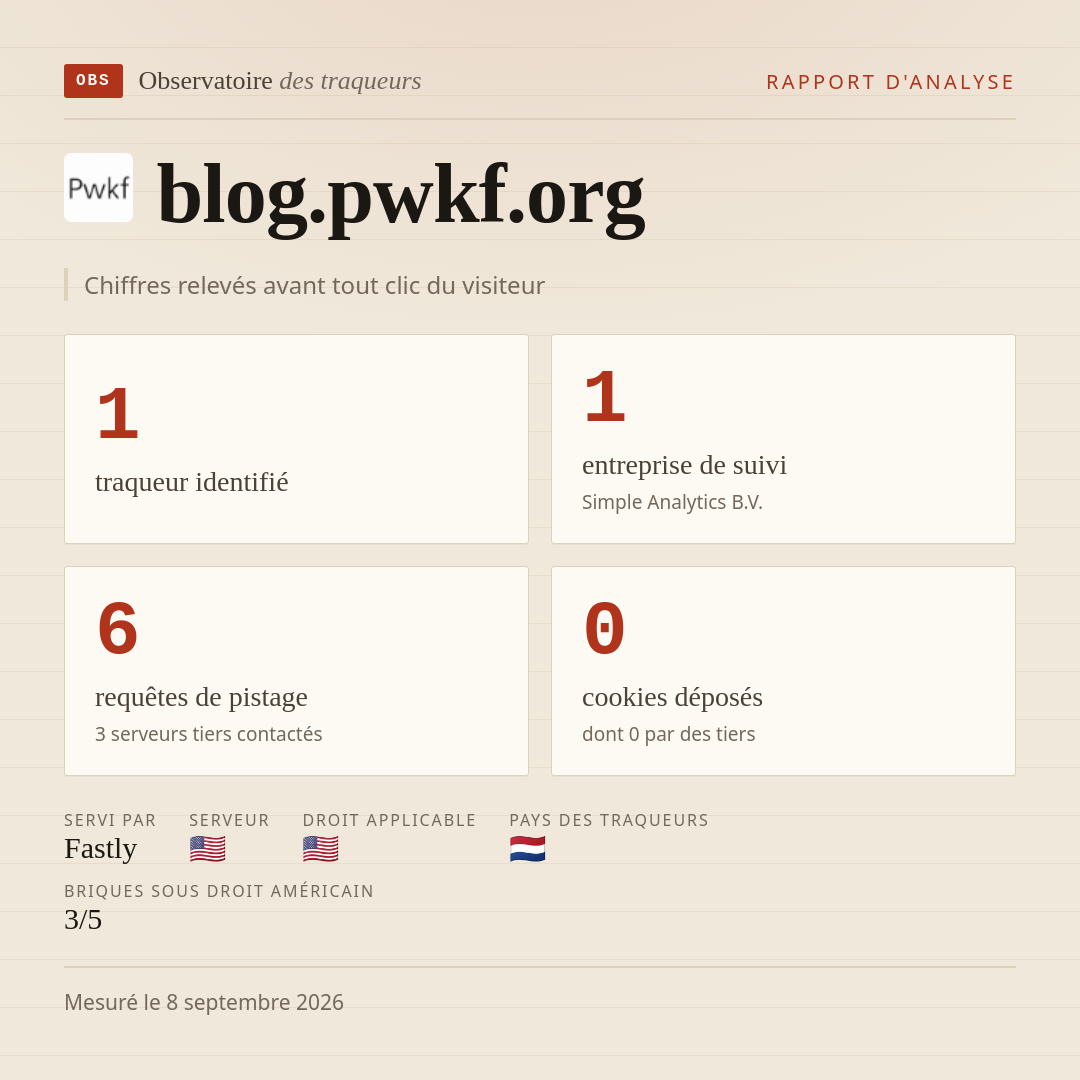 blog.pwkf.org : 1 traqueur identifié, 1 entreprise de suivi, 6 requêtes de pistage. Chiffres relevés avant tout clic du visiteur.