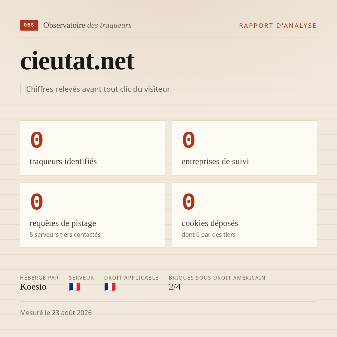 cieutat.net : 0 traqueurs identifiés, 0 entreprises de suivi, 0 requêtes de pistage. Chiffres relevés avant tout clic du visiteur.