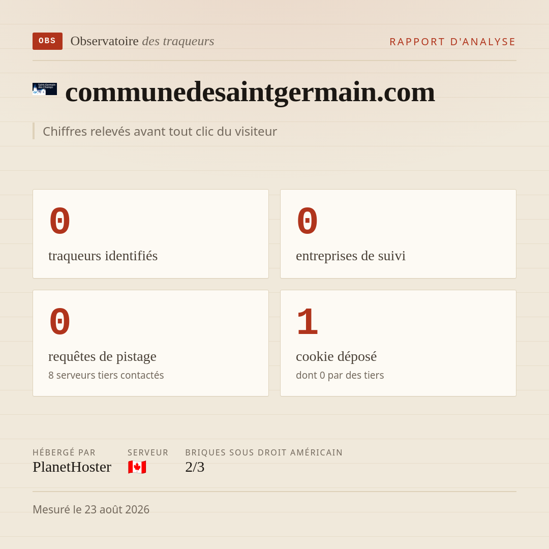 communedesaintgermain.com : 0 traqueurs identifiés, 0 entreprises de suivi, 0 requêtes de pistage. Chiffres relevés avant tout clic du visiteur.
