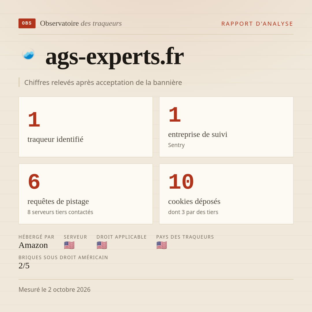 ags-experts.fr : 1 traqueur identifié, 1 entreprise de suivi, 6 requêtes de pistage. Chiffres relevés après acceptation de la bannière.