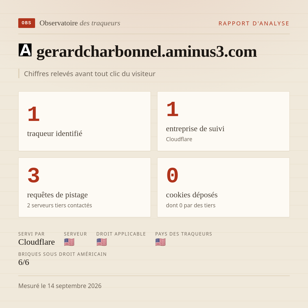 gerardcharbonnel.aminus3.com : 1 traqueur identifié, 1 entreprise de suivi, 3 requêtes de pistage. Chiffres relevés avant tout clic du visiteur.