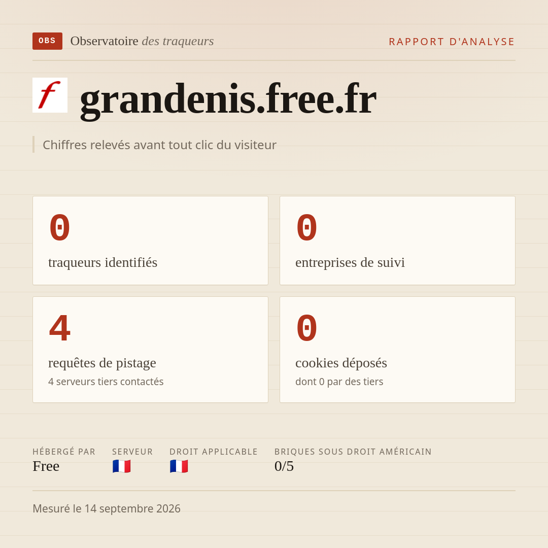 grandenis.free.fr : 0 traqueurs identifiés, 0 entreprises de suivi, 4 requêtes de pistage. Chiffres relevés avant tout clic du visiteur.