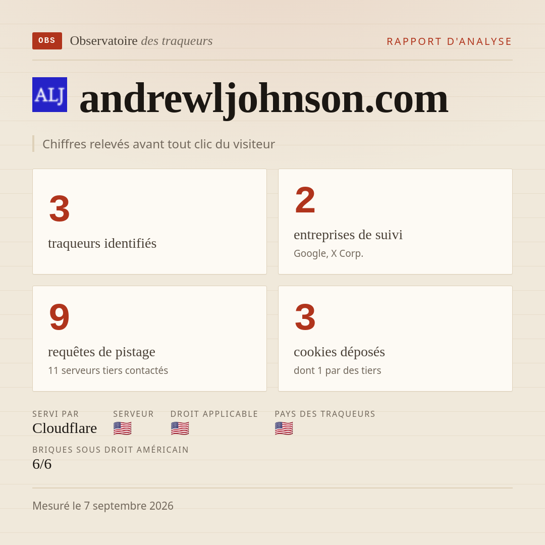 andrewljohnson.com : 3 traqueurs identifiés, 2 entreprises de suivi, 9 requêtes de pistage. Chiffres relevés avant tout clic du visiteur.