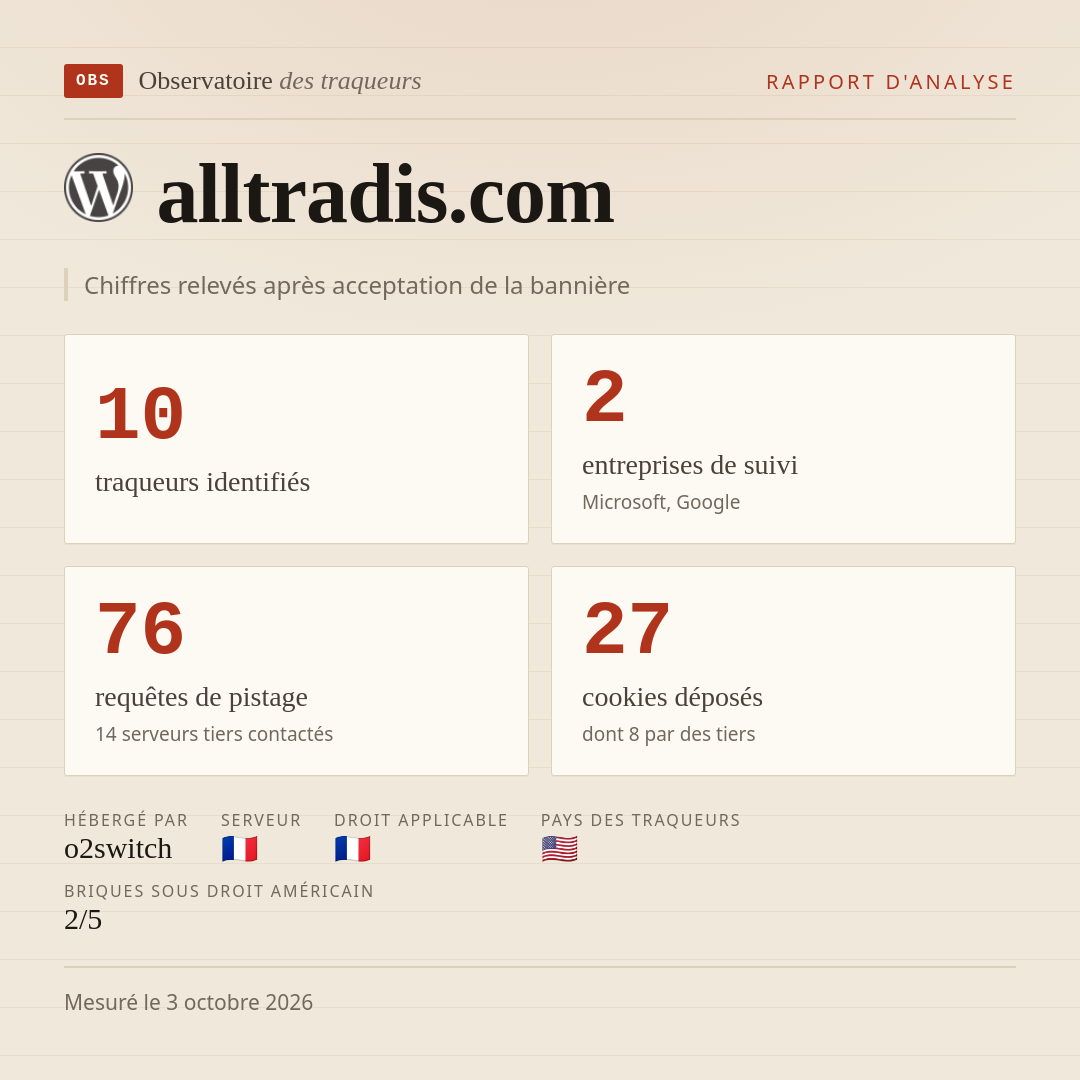 alltradis.com : 10 traqueurs identifiés, 2 entreprises de suivi, 76 requêtes de pistage. Chiffres relevés après acceptation de la bannière.