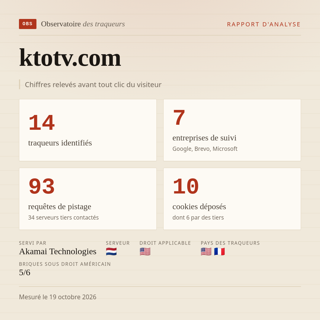 ktotv.com : 14 traqueurs identifiés, 7 entreprises de suivi, 93 requêtes de pistage. Chiffres relevés avant tout clic du visiteur.