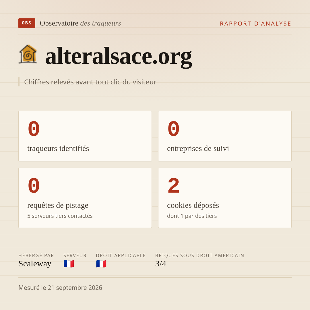 alteralsace.org : 0 traqueurs identifiés, 0 entreprises de suivi, 0 requêtes de pistage. Chiffres relevés avant tout clic du visiteur.
