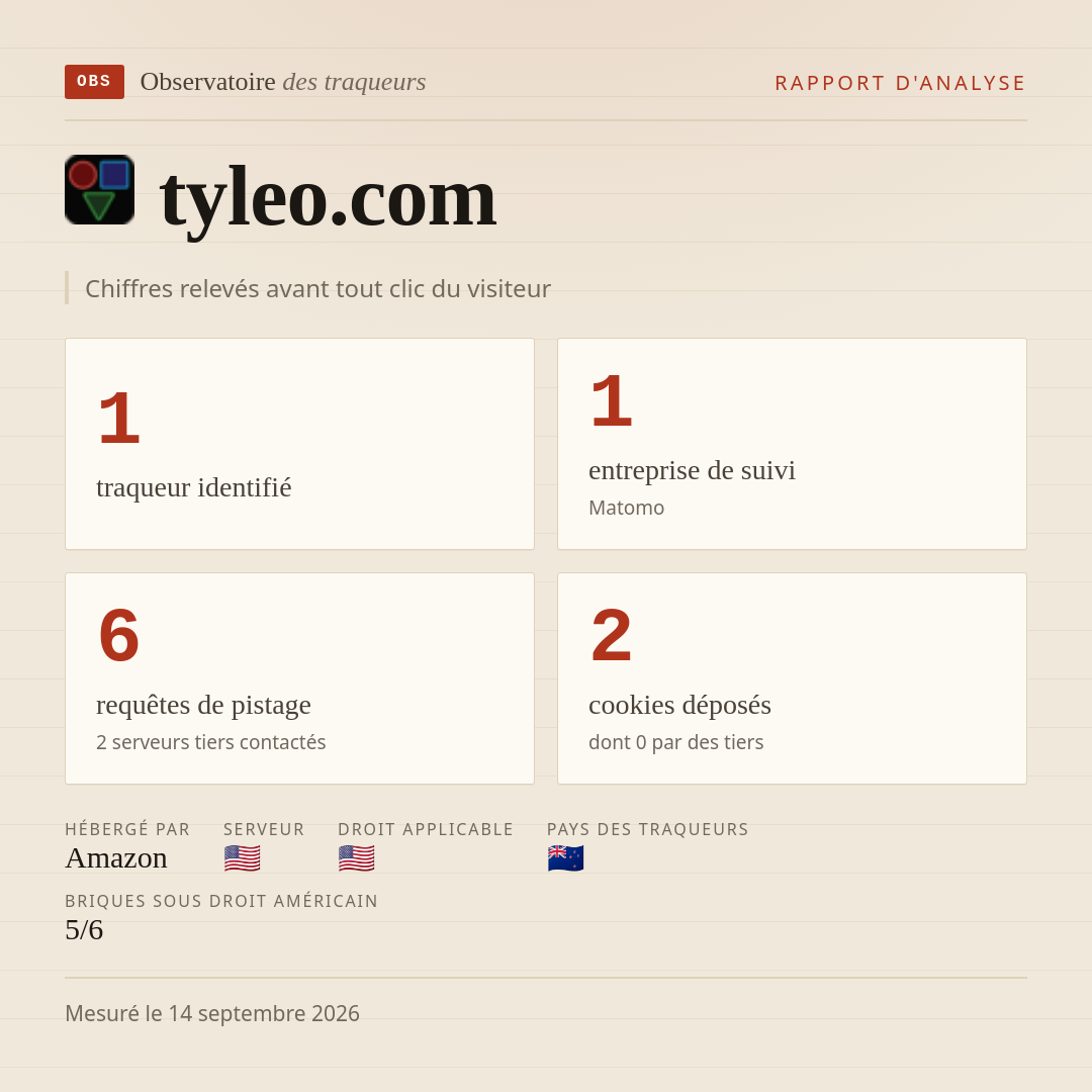 tyleo.com : 1 traqueur identifié, 1 entreprise de suivi, 6 requêtes de pistage. Chiffres relevés avant tout clic du visiteur.