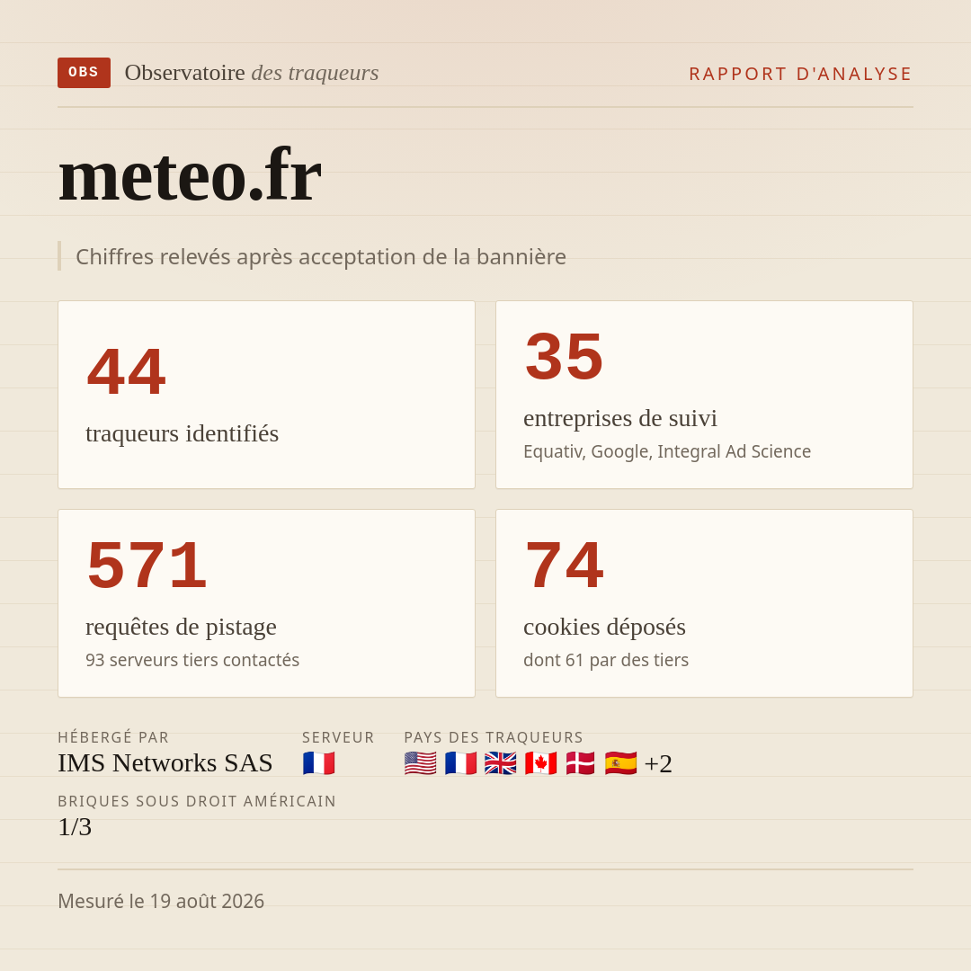 meteo.fr : 44 traqueurs identifiés, 35 entreprises de suivi, 571 requêtes de pistage. Chiffres relevés après acceptation de la bannière.