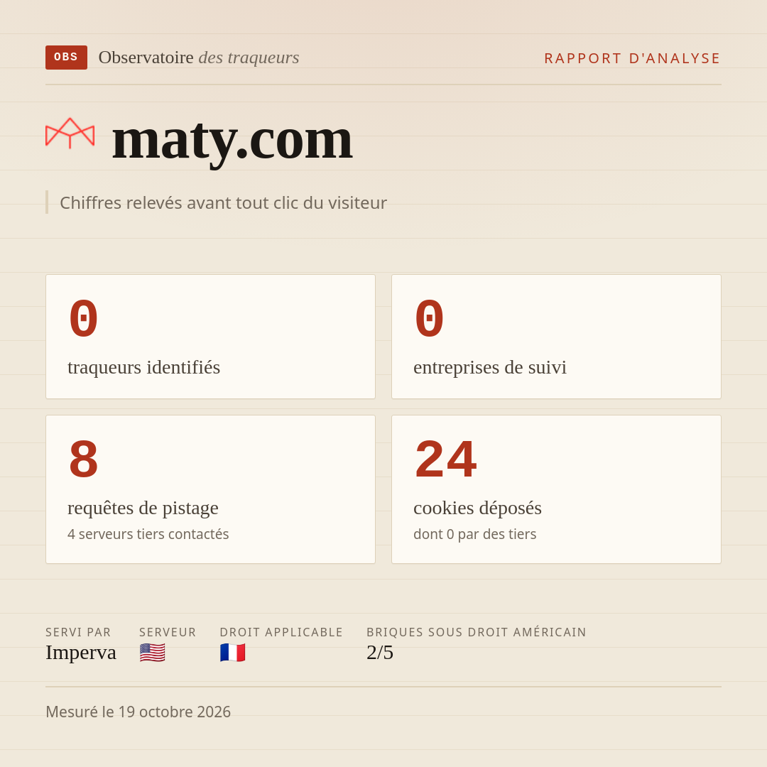 maty.com : 0 traqueurs identifiés, 0 entreprises de suivi, 8 requêtes de pistage. Chiffres relevés avant tout clic du visiteur.