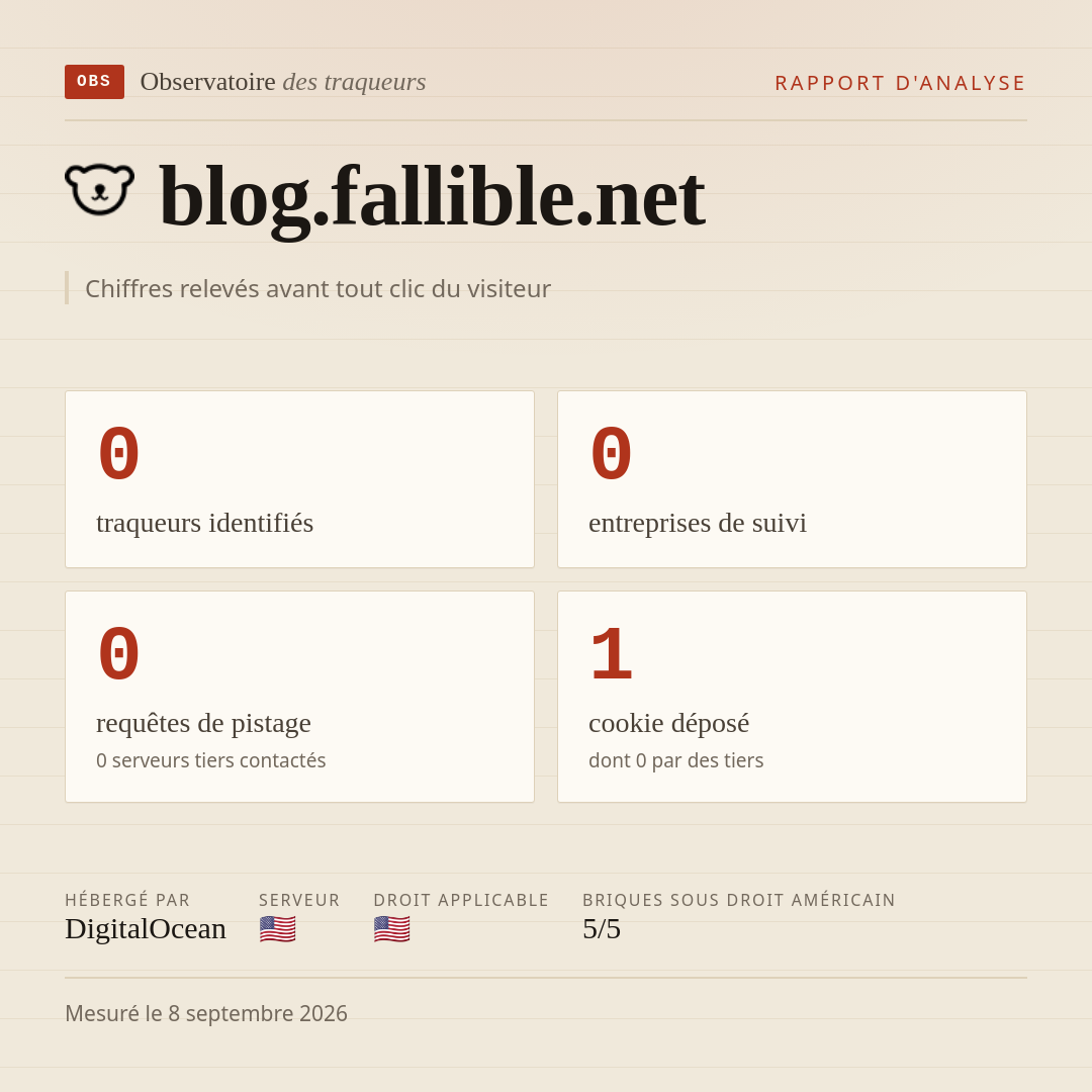 blog.fallible.net : 0 traqueurs identifiés, 0 entreprises de suivi, 0 requêtes de pistage. Chiffres relevés avant tout clic du visiteur.
