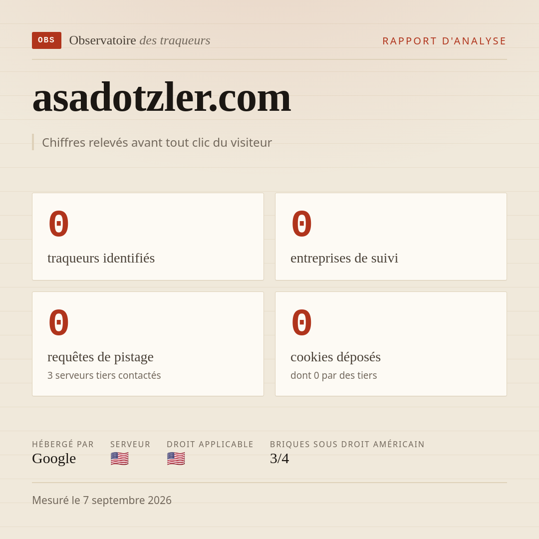 asadotzler.com : 0 traqueurs identifiés, 0 entreprises de suivi, 0 requêtes de pistage. Chiffres relevés avant tout clic du visiteur.