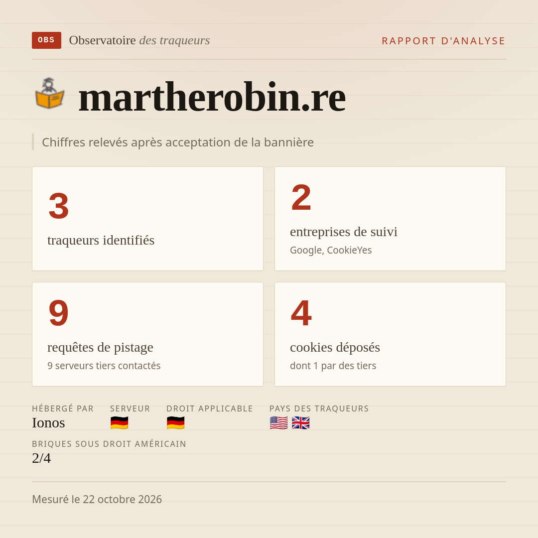 martherobin.re : 3 traqueurs identifiés, 2 entreprises de suivi, 9 requêtes de pistage. Chiffres relevés après acceptation de la bannière.