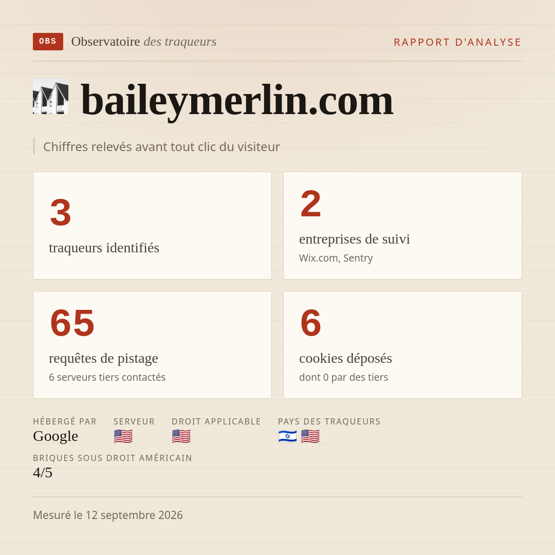 baileymerlin.com : 3 traqueurs identifiés, 2 entreprises de suivi, 65 requêtes de pistage. Chiffres relevés avant tout clic du visiteur.