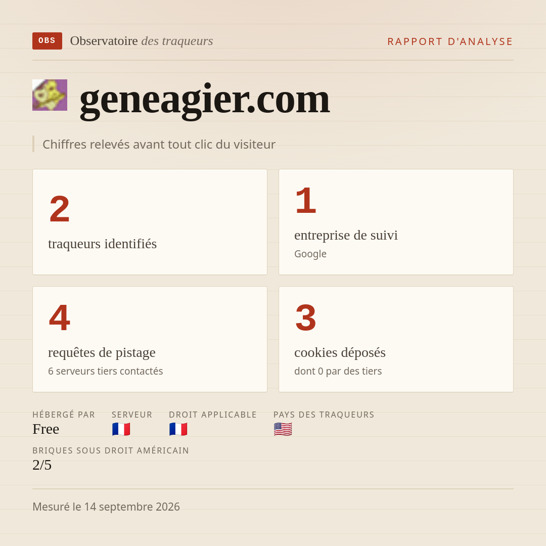 geneagier.com : 2 traqueurs identifiés, 1 entreprise de suivi, 4 requêtes de pistage. Chiffres relevés avant tout clic du visiteur.