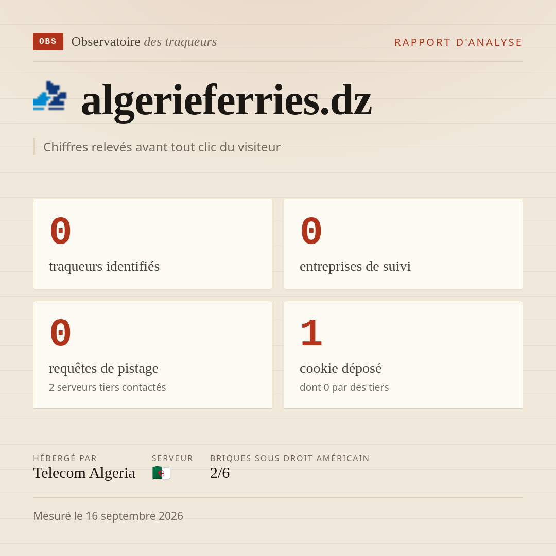 algerieferries.dz : 0 traqueurs identifiés, 0 entreprises de suivi, 0 requêtes de pistage. Chiffres relevés avant tout clic du visiteur.