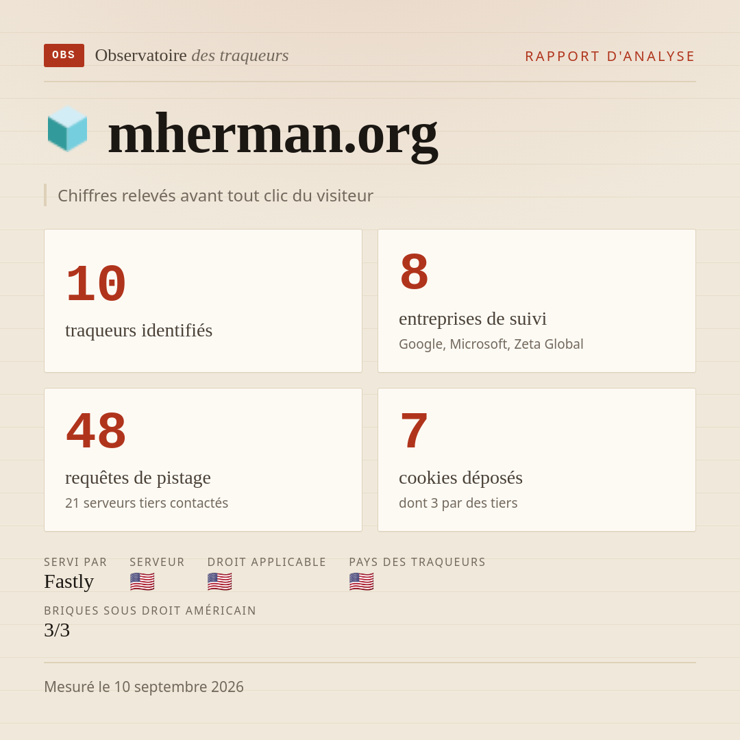 mherman.org : 10 traqueurs identifiés, 8 entreprises de suivi, 48 requêtes de pistage. Chiffres relevés avant tout clic du visiteur.