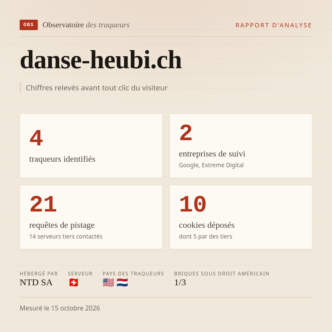 danse-heubi.ch : 4 traqueurs identifiés, 2 entreprises de suivi, 21 requêtes de pistage. Chiffres relevés avant tout clic du visiteur.
