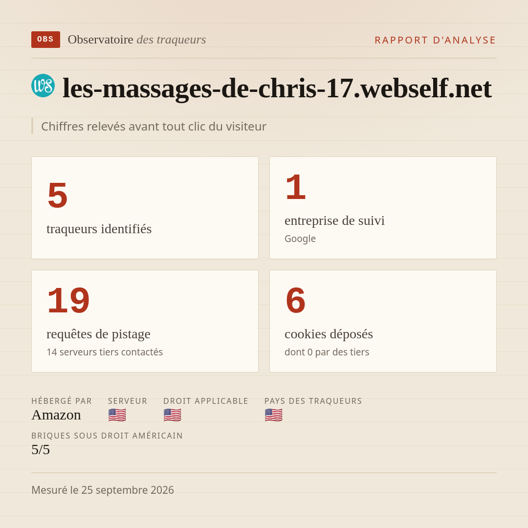 les-massages-de-chris-17.webself.net : 5 traqueurs identifiés, 1 entreprise de suivi, 19 requêtes de pistage. Chiffres relevés avant tout clic du visiteur.