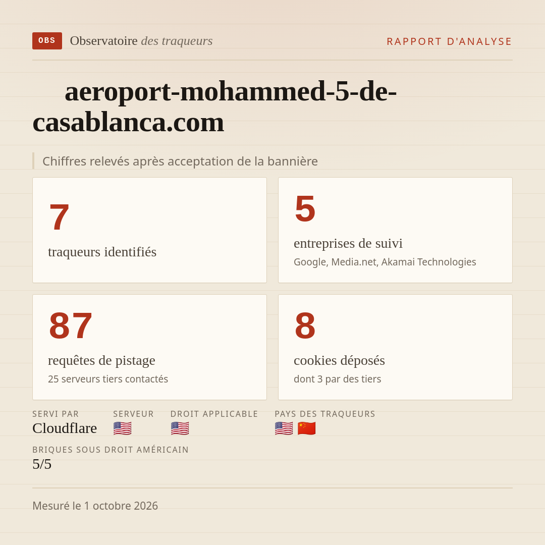 aeroport-mohammed-5-de-casablanca.com : 7 traqueurs identifiés, 5 entreprises de suivi, 87 requêtes de pistage. Chiffres relevés après acceptation de la bannière.