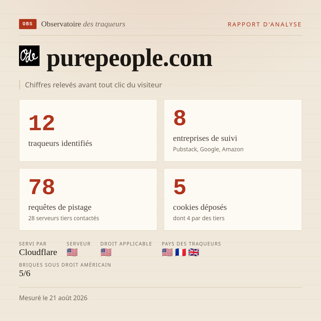 purepeople.com : 12 traqueurs identifiés, 8 entreprises de suivi, 78 requêtes de pistage. Chiffres relevés avant tout clic du visiteur.