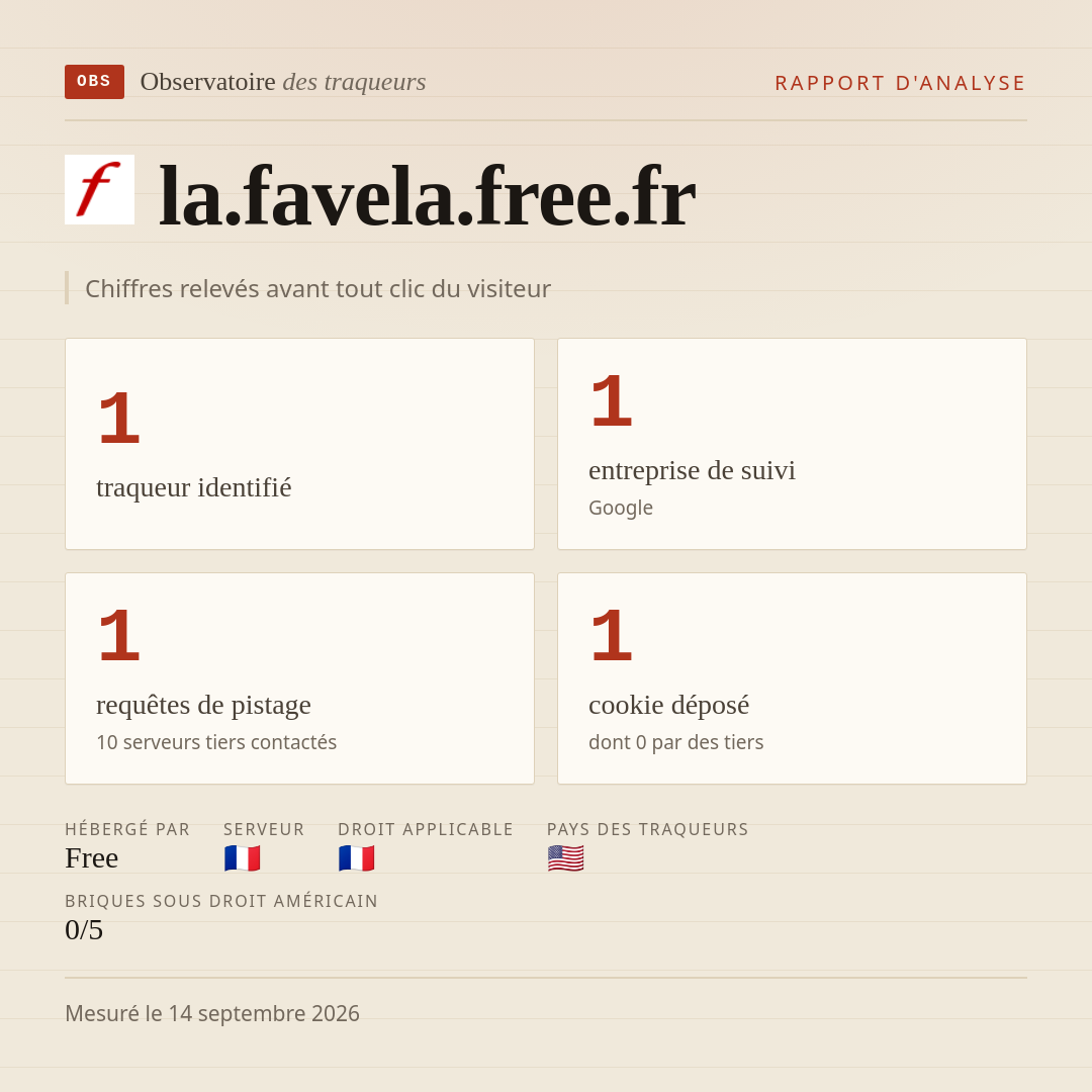 la.favela.free.fr : 1 traqueur identifié, 1 entreprise de suivi, 1 requêtes de pistage. Chiffres relevés avant tout clic du visiteur.