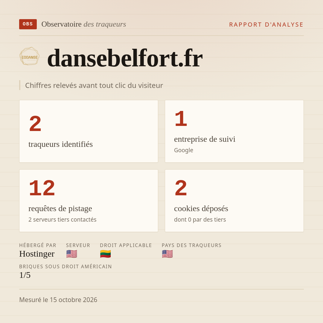 dansebelfort.fr : 2 traqueurs identifiés, 1 entreprise de suivi, 12 requêtes de pistage. Chiffres relevés avant tout clic du visiteur.