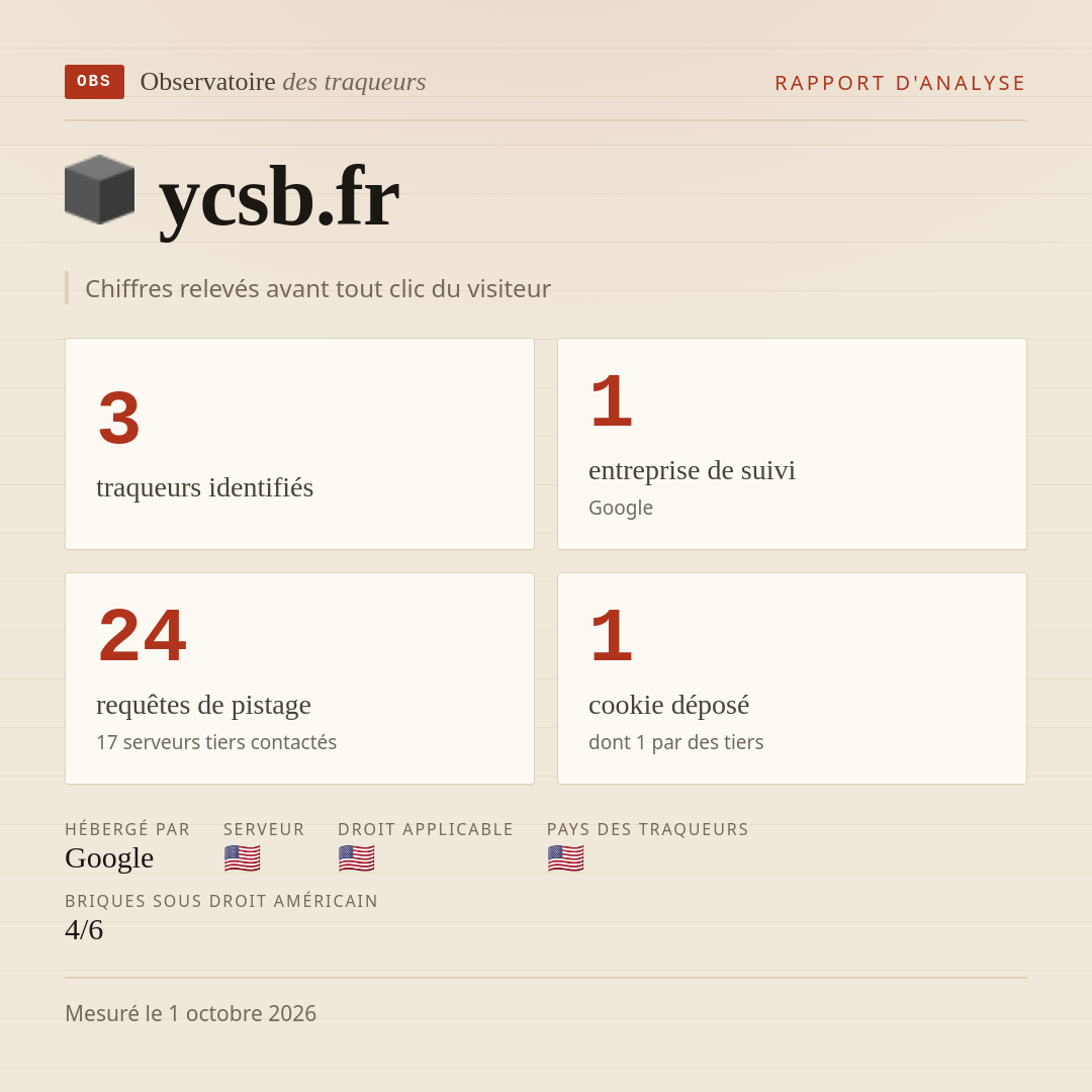 ycsb.fr : 3 traqueurs identifiés, 1 entreprise de suivi, 24 requêtes de pistage. Chiffres relevés avant tout clic du visiteur.