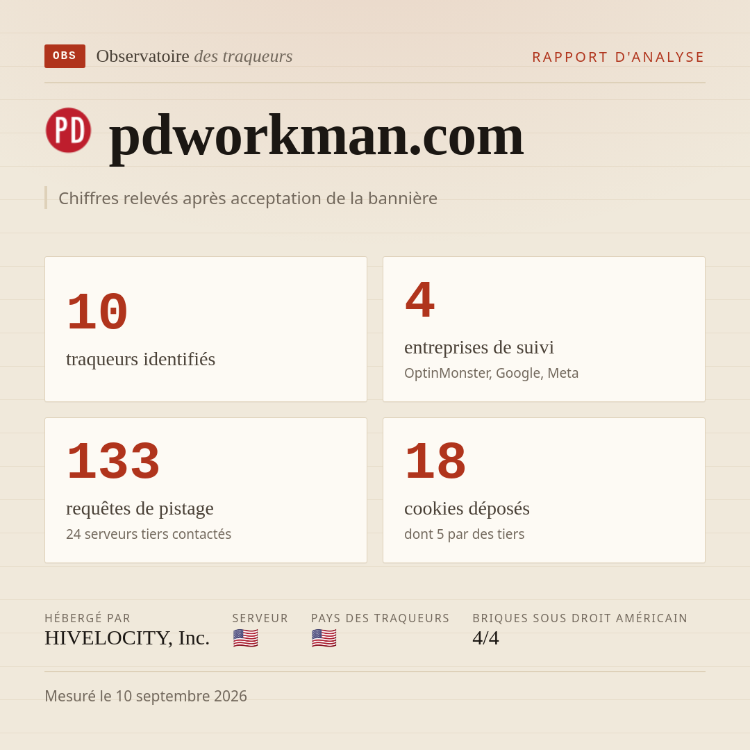 pdworkman.com : 10 traqueurs identifiés, 4 entreprises de suivi, 133 requêtes de pistage. Chiffres relevés après acceptation de la bannière.