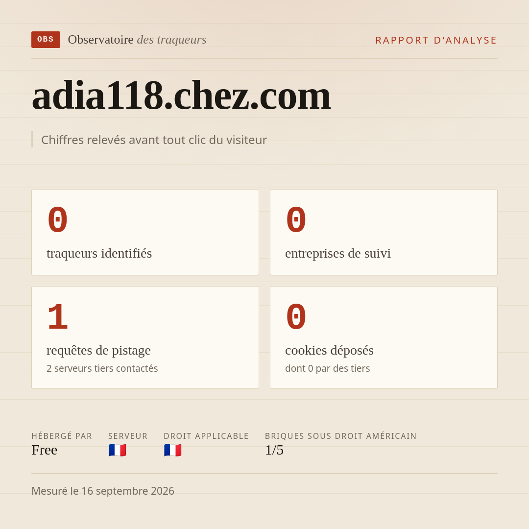 adia118.chez.com : 0 traqueurs identifiés, 0 entreprises de suivi, 1 requêtes de pistage. Chiffres relevés avant tout clic du visiteur.