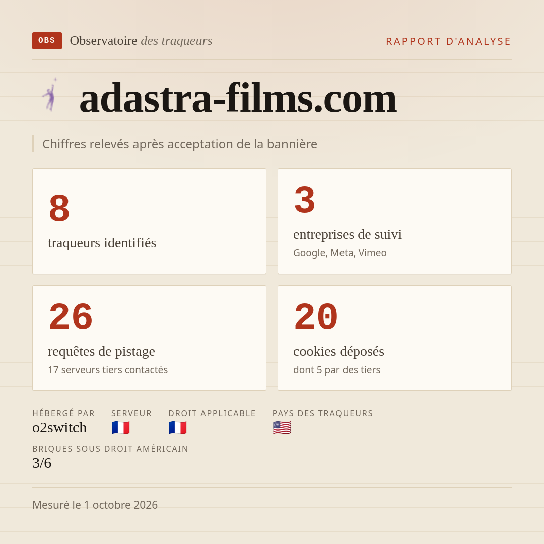 adastra-films.com : 8 traqueurs identifiés, 3 entreprises de suivi, 26 requêtes de pistage. Chiffres relevés après acceptation de la bannière.