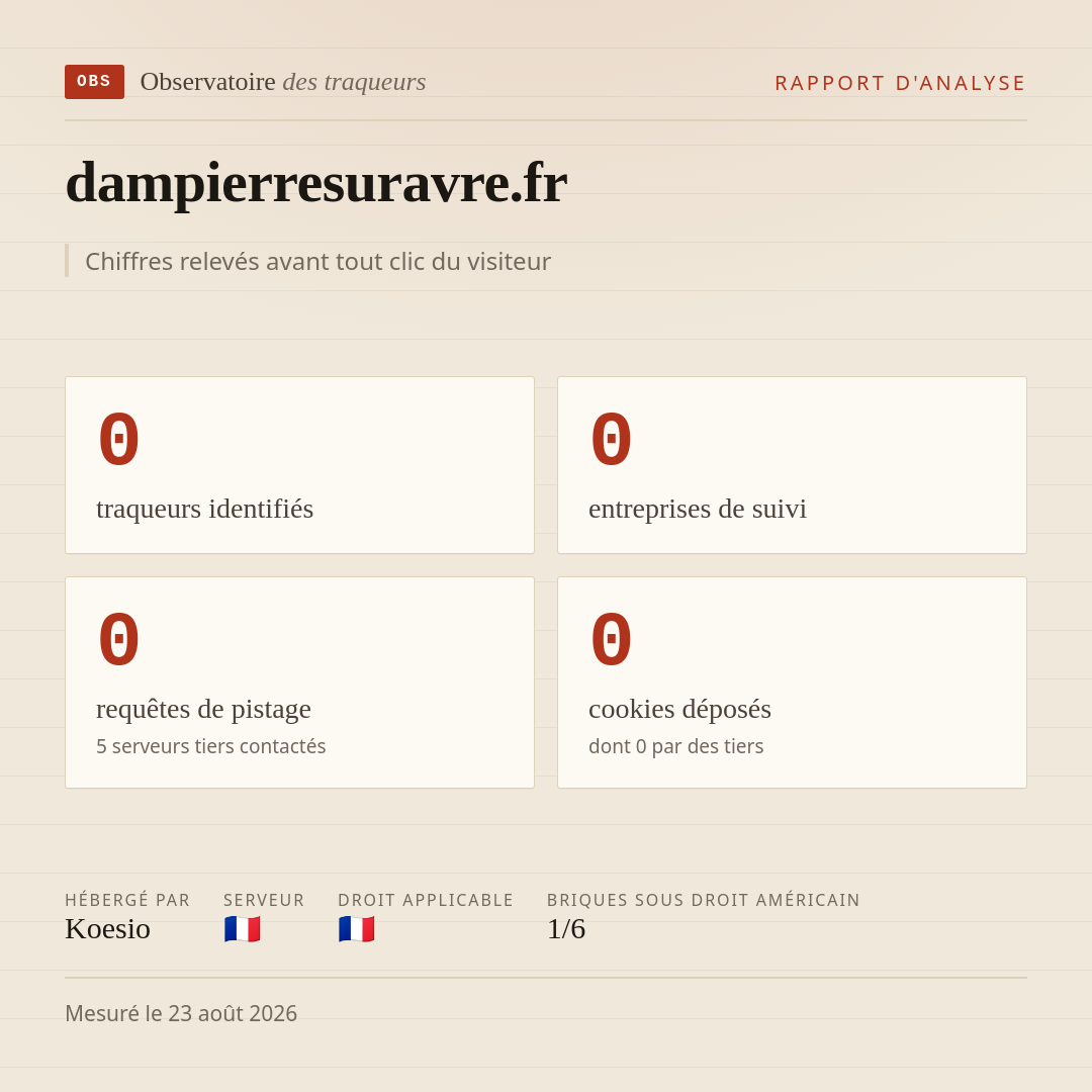 dampierresuravre.fr : 0 traqueurs identifiés, 0 entreprises de suivi, 0 requêtes de pistage. Chiffres relevés avant tout clic du visiteur.