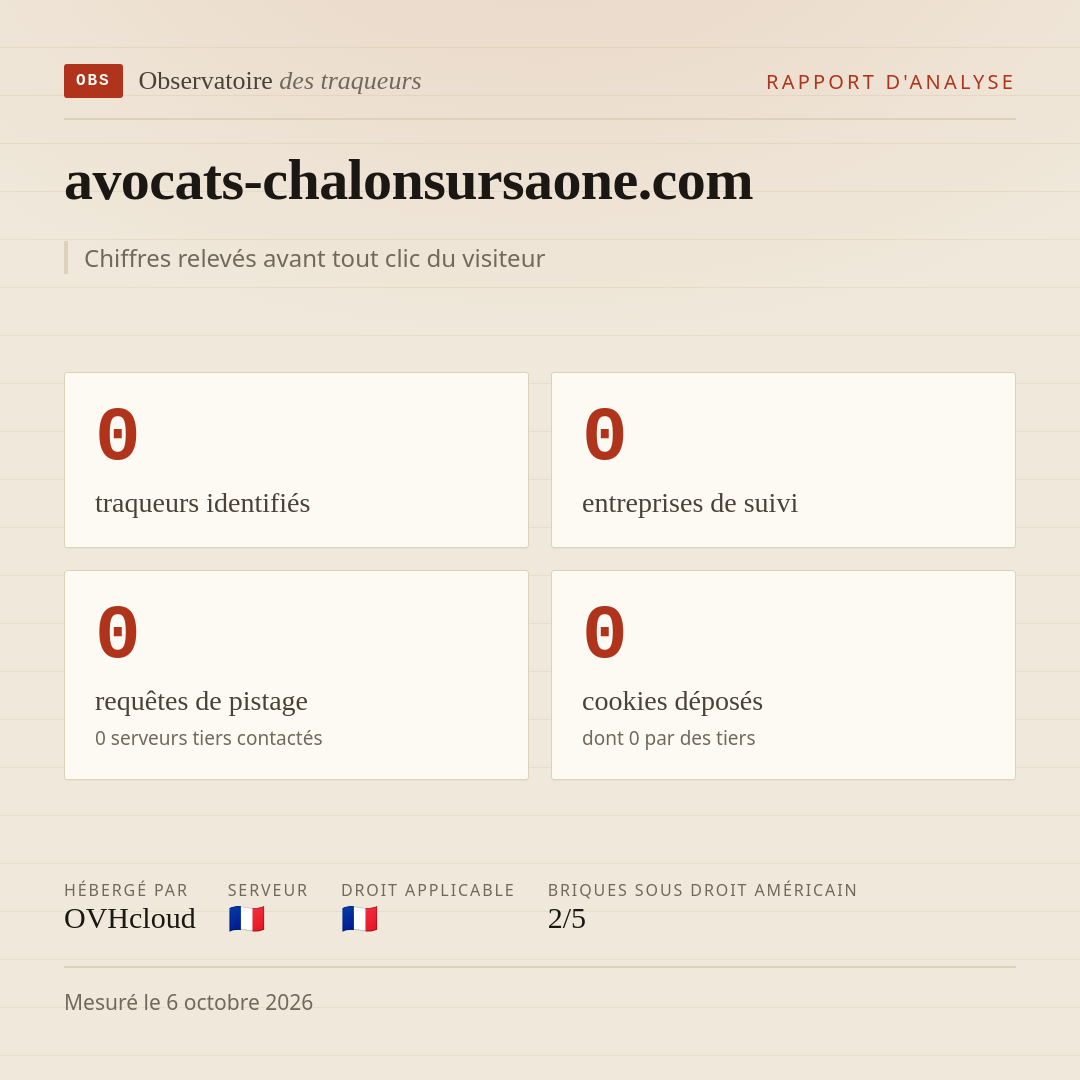 avocats-chalonsursaone.com : 0 traqueurs identifiés, 0 entreprises de suivi, 0 requêtes de pistage. Chiffres relevés avant tout clic du visiteur.