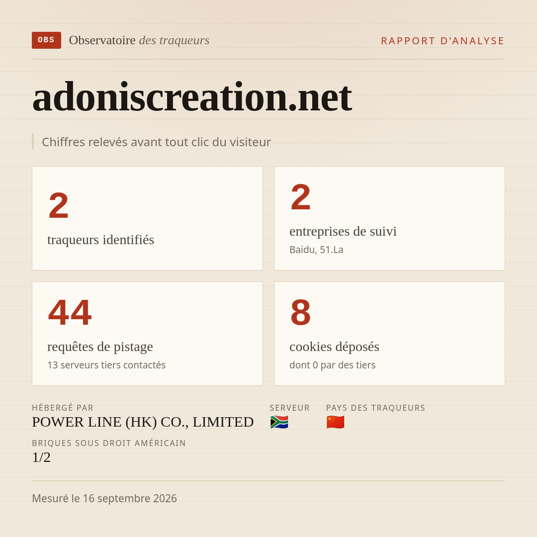 adoniscreation.net : 2 traqueurs identifiés, 2 entreprises de suivi, 44 requêtes de pistage. Chiffres relevés avant tout clic du visiteur.