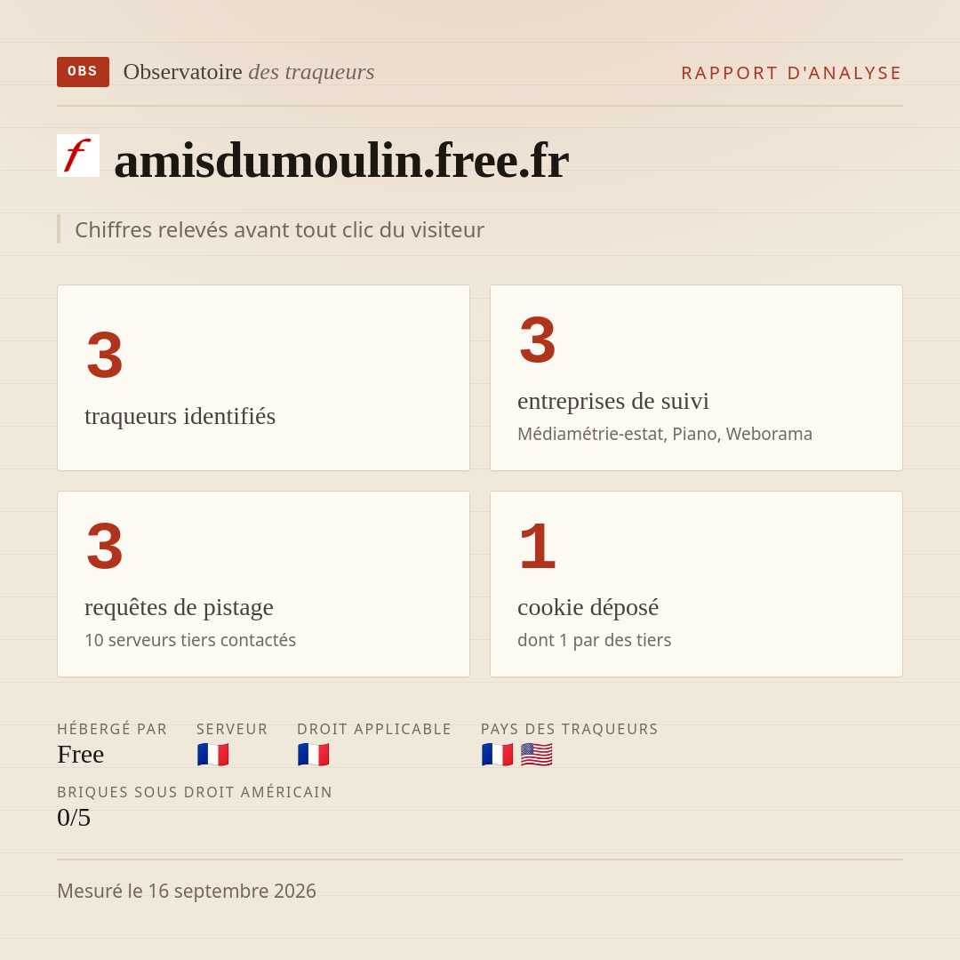 amisdumoulin.free.fr : 3 traqueurs identifiés, 3 entreprises de suivi, 3 requêtes de pistage. Chiffres relevés avant tout clic du visiteur.